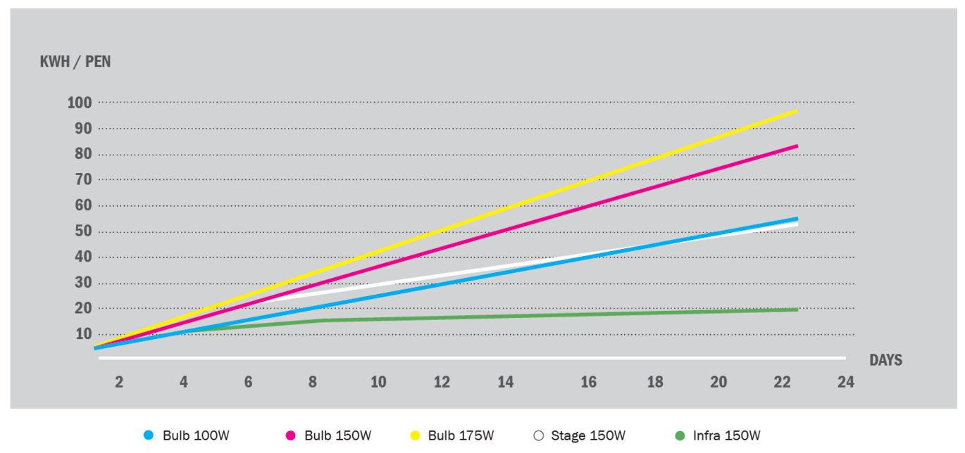 graph on average power consumption